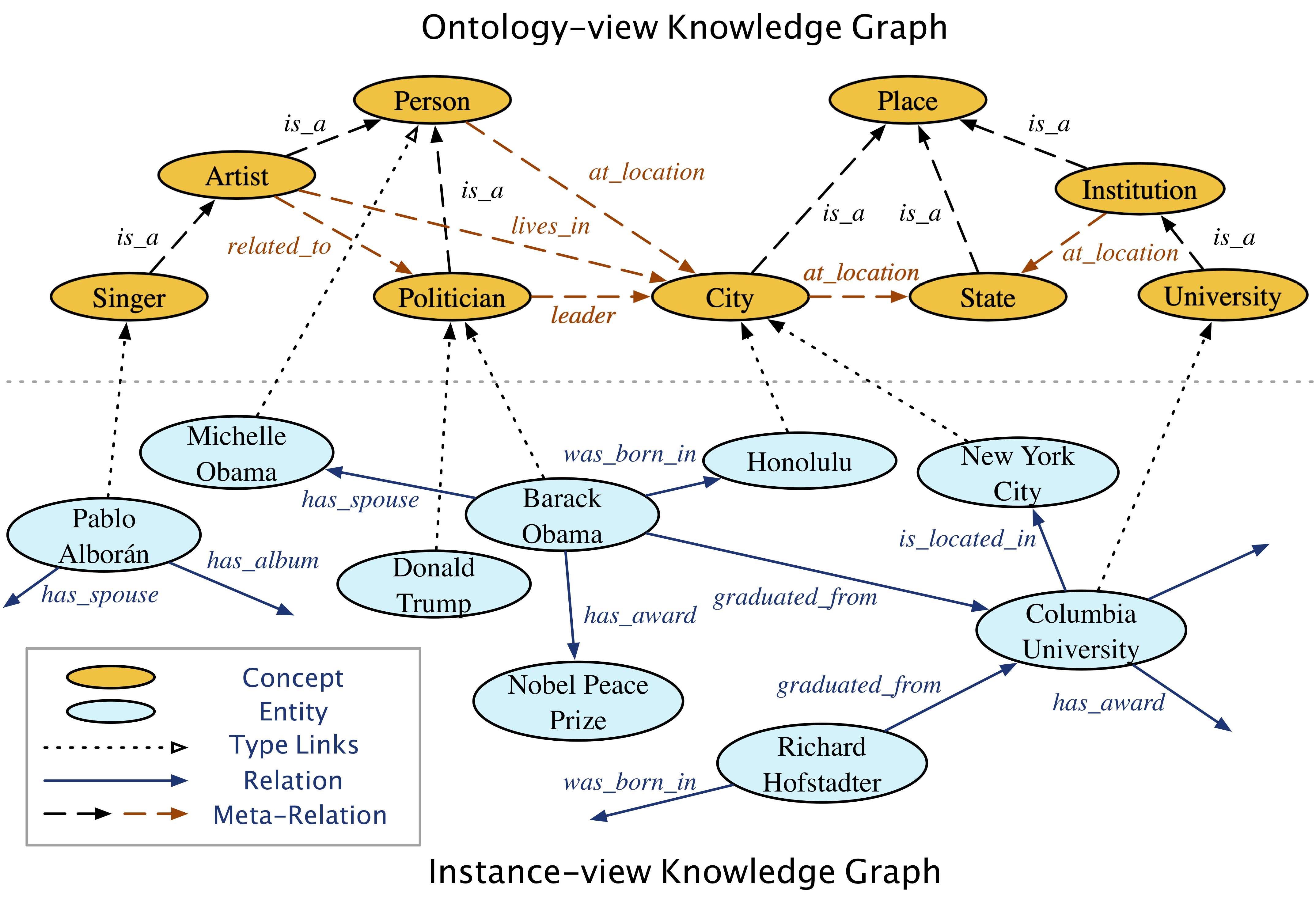 representation learning of knowledge graphs with hierarchical types